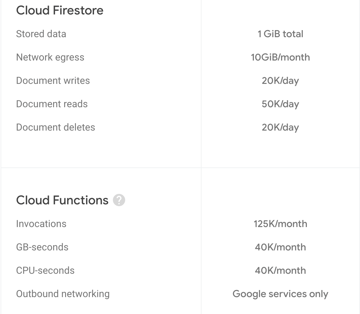 google\_cloud\_fiyatlandirma